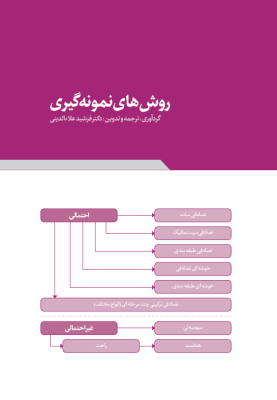 روش‌های‌ نمونه‌گیری